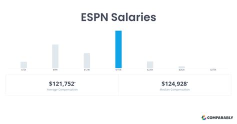 espn salaries